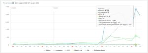 Fonti di traffico sito web