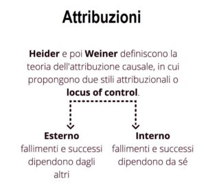 Attribuzioni di Heider e Weiner