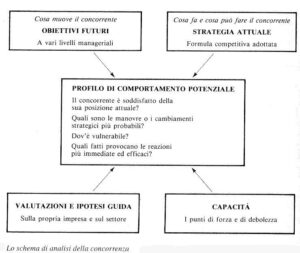 Analisi della concorrenza