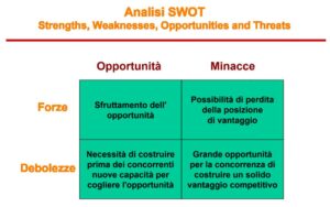 Piano di Marketing: analisi di Swot